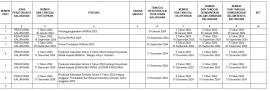 Daftar Perkal 2024